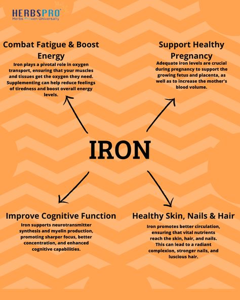 Iron Health Benefits, How Much Iron Does A Woman Need, Iron Benefits For Women, Iron Supplements For Women, Iron Benefits, Iron Tablets, Iron Vitamin, Iron Supplement, Wellness Journal