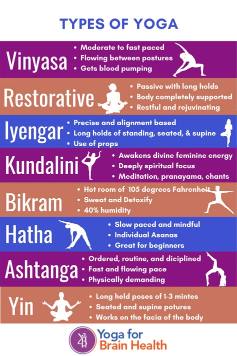 Poses Easy, Hata Yoga, Yoga Teacher Resources, Man Yoga, Yoga Facts, Yoga Teaching, Yoga Kundalini, Sup Yoga, Frosé