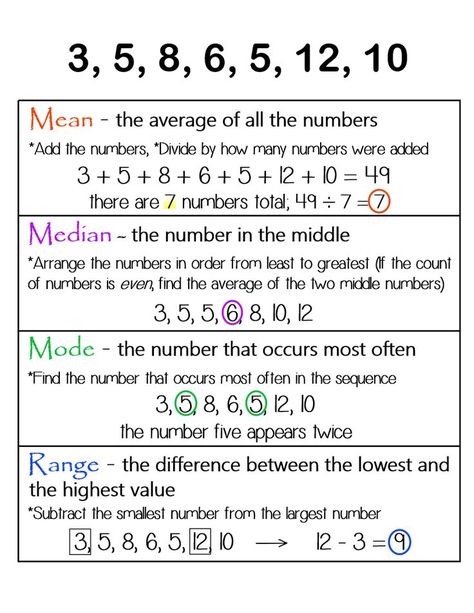 Mean, Median, Mode, Range ~ Anchor Chart * Jungle Academy Mean Median Mode Range, Ged Math, Mean Median Mode, Math Formula Chart, Teaching Math Strategies, Math Charts, Learning Mathematics, Math Tutorials, Math Vocabulary