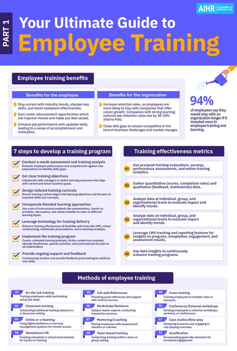 A prominent 89% of Learning and Development (L&D) professionals agree on the importance of proactive employee skill-building for navigating the future of work, as per LinkedIn. Current scenarios featuring skill shortages, inflation, and talent disruptions have made companies realize the urgent need for upskilling their workforce. Today, L&D holds a pivotal role in aiding this transformation.  #HR #HumanResources #Training #EmployeeDevelopment #WorkforceUpskilling Training Programs Employee, Areas Of Improvement Work, Learning And Development Corporate, Employee Development Plan, Human Resources Career, Business Communication Skills, Leadership Workshop, Good Leadership Skills, Work Train