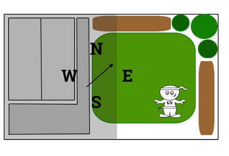 A gardens aspect is one of the first things I do when I’m working on new garden designs. If you ignore it you will struggle to find the correct plants, choose the best seating areas, plan paths that aren’t for example shady, damp and slippy. When designing and planting, you can accommodate virtually any aspect if […] The post Garden aspects explained appeared first on Garden Ninja Ltd Garden Design. Small North Facing Garden Ideas, East Facing Garden, Plants Under Trees, Prairie Planting, West Facing Garden, South Facing Garden, Back Garden Design, New Garden, Soil Improvement