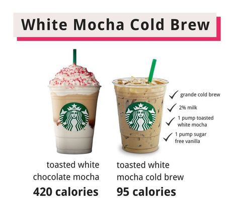 Sugar Free Starbucks Drinks, Low Calorie Starbucks Drinks, Healthy Coffee Drinks, Low Carb Starbucks Drinks, Low Carb Starbucks, Coffee Recipes Starbucks, Iced Starbucks Drinks, Healthy Starbucks Drinks, Starbucks Secret Menu Drinks