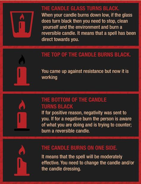 Slow Burning Candle Meaning, 7 Day Candle Reading, How To Read Candle Flames, Candle Burning Meaning, Red Candle Magic, Tarot Spreads Beginners, Witchcraft Candle Magic, Candle Magik, Candle Meaning