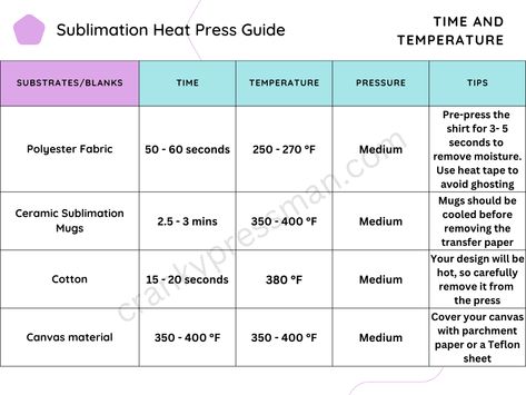 Heat Press Settings For Jersey, Sublimation Tumbler Measurements, Heat Settings For Sublimation, Dtf Heat Press Settings, Tumbler Heat Press Settings, Sublimation Pressing Instructions, Heat Press Temperature Guide Sublimation, Sublimation Press Times, Sublimation Pricing Guide