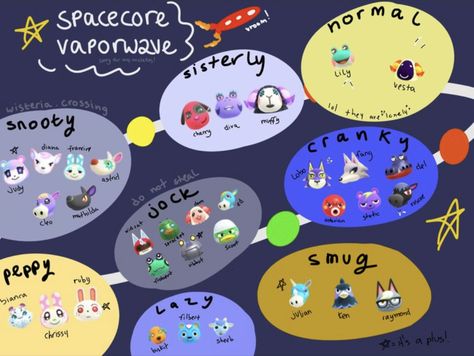 Acnh Core Ideas, Spacecore Animal Crossing, Acnh Space Island, Animal Crossing Island Cores, Space Themed Animal Crossing Island, Animal Crossing Space Theme, Acnh Space Theme, Acnh Notebook, Acnh Spacecore