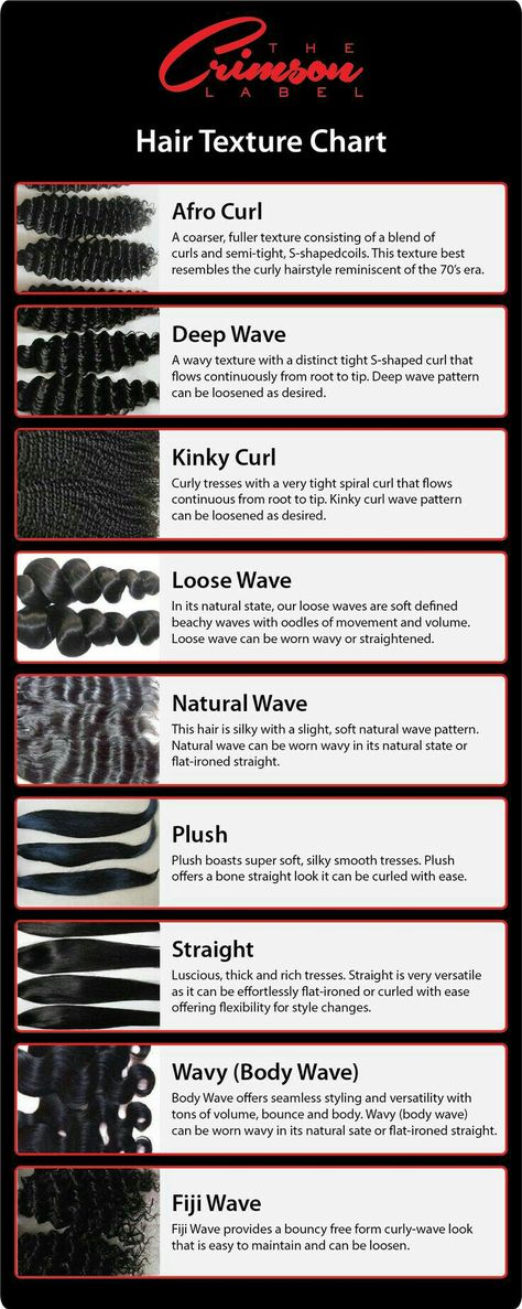 Hair Texture Chart, Skin Types Chart, Hair Type Chart, Festival Braids, Hair Boutique, Types Of Hair, Hair Textures, Mega Hair, Business Hairstyles