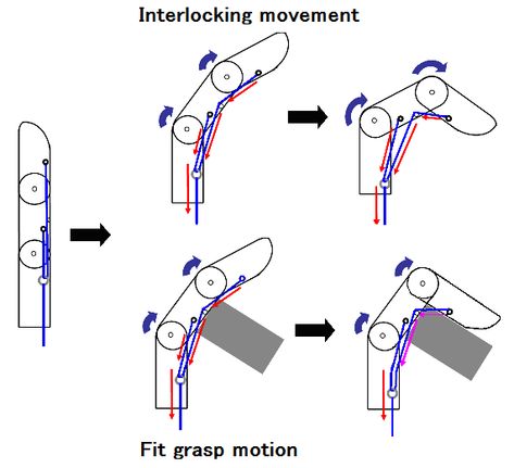 Mechanical Arm Design, Hand Prosthetic, Bionic Hand, Prosthetic Limbs, Robotic Hand, Orthotics And Prosthetics, Robot Design Sketch, Robot Hand, Robotics Engineering