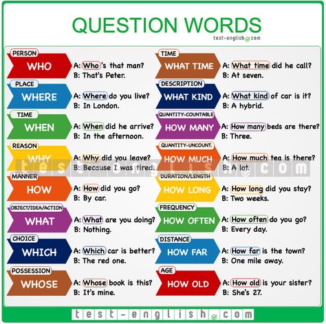 Question words in English Grammar Chart, Question Words, English Exam, Teaching English Grammar, English Language Learning Grammar, English Verbs, Learn English Grammar, English Language Teaching, English Lessons For Kids