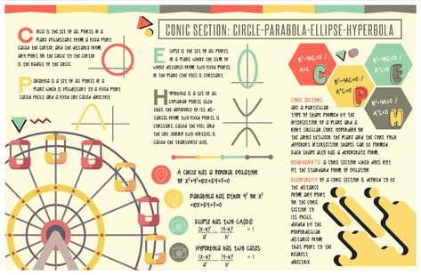 to get this template, email me at chrisjoy.delrosario@gmail.com :) Math Infographics Design, Math Infographic, Scientific Poster Design, Conic Section, Math Design, Chart Paper, Scientific Poster, Doodle Background, Poster Design Layout