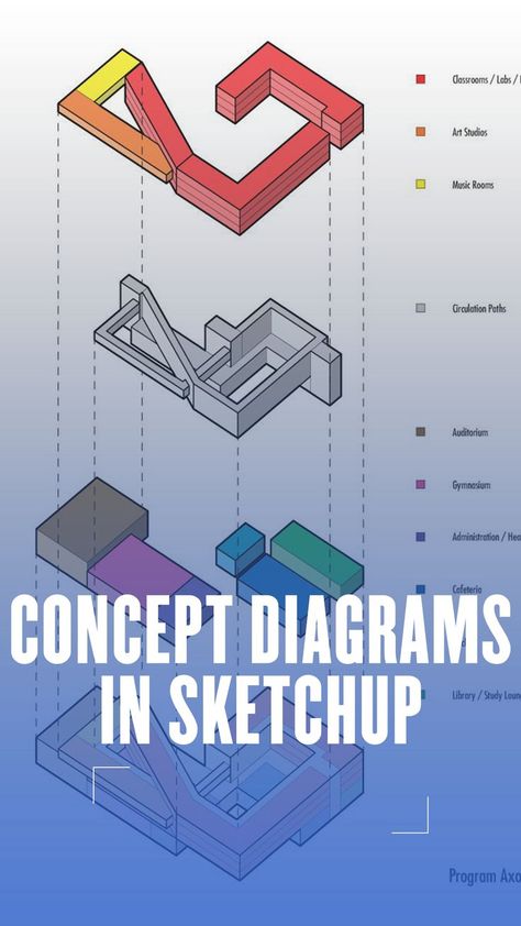 Architectural diagrams are one of the most effective representation methods in the design process. Diagrams, which are frequently preferred by both architecture students and architectural firms, explain architectural projects in a very simple language. You can create many types of diagrams, such as concept diagrams, program diagrams, circulation diagrams, mass diagrams. In this article, it is explained how to develop architectural diagrams through SketchUp software. Concept Diagrams, Architectural Diagrams, Architectural Projects, Diagram Architecture, Design Process, Architecture, Design