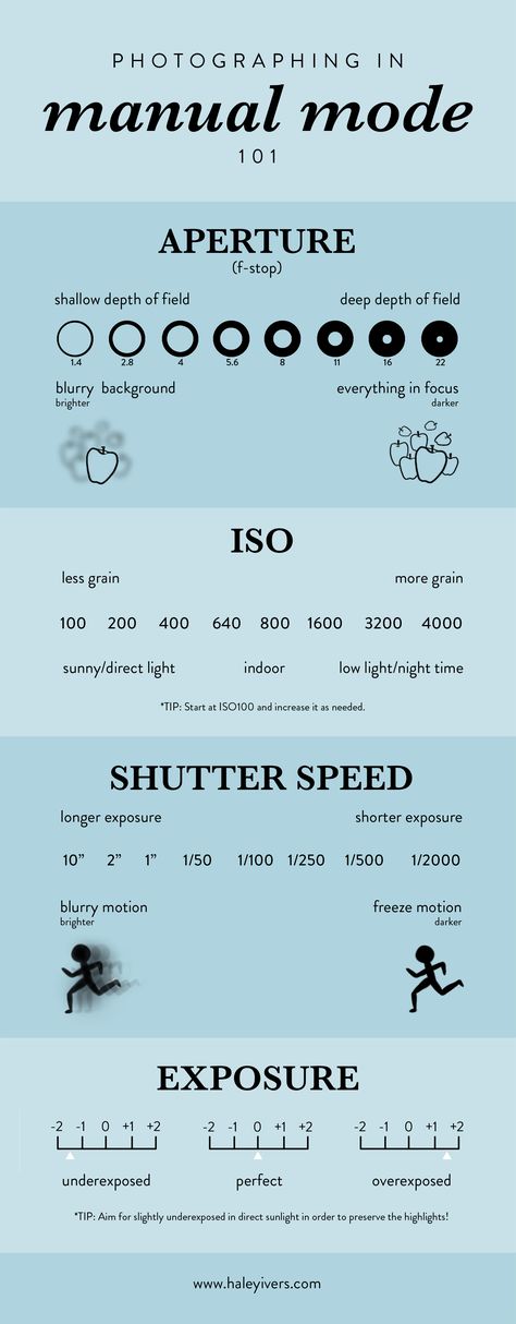 Exposure Cheat Sheet Photographers, Photography Iso Aperture Shutter Speed, Self Knowledge Photography, Aperture Iso Shutter Speed, F Stop Cheat Sheet, Photographer Cheat Sheet, F Stop Photography, How To Become A Photographer Tips, Android Camera Pro Mode Settings