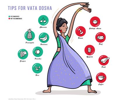 Ayurvedic Body Type Quiz: Are you a Pitta, Vata, or Kapha Dosha? - SOLANCHA Ayurveda Recipes Vata, What Is My Body Type, Ayurveda Dosha, Body Type Quiz, Ayurveda Vata, Dosha Quiz, Ayurveda Diet, Ayurveda Recipes, Ayurvedic Therapy