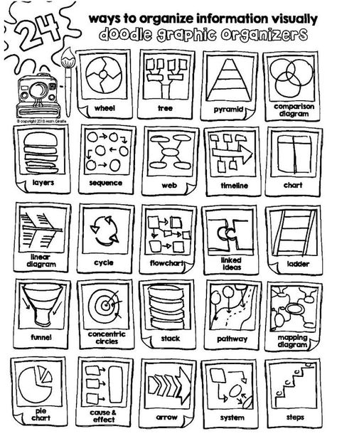 organizing information visually - study skills and note taking with graphic organizers Visual Note Taking, Brain Based Learning, Sketch Note, Math Graphic Organizers, Doodle Notes, Visual Thinking, Visual Learning, Education Organization, Sketch Notes