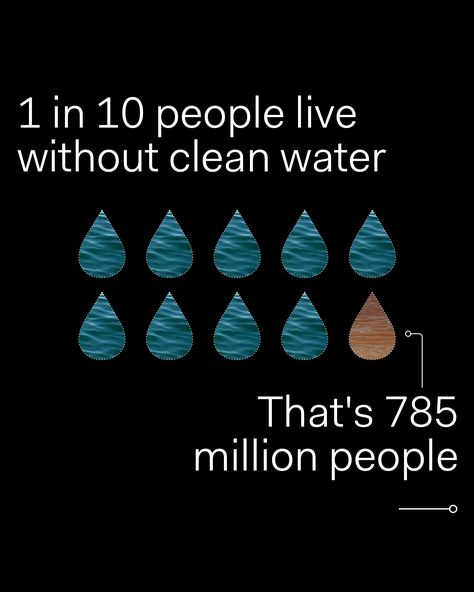 Charity Water, Safe Water, Human Right, Clean Water, Healthy Body, Design Inspo, To The World, Around The Worlds, Around The World