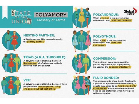 Polyamory is a world of ‘infinite’ love. But how do the relationships work? - National | Globalnews.ca Jealousy In Poly Relationships, Poly Relationships, Poly Dating, Prayer For Married Couples, Polyamorous Relationship, Open Relationship, Cheating Husband, Online Dating Advice, Relationship Challenge