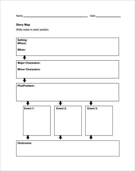 8+ Story Map Templates - DOC, PDF | Free & Premium Templates Story Outline Template, Story Map Template, User Story Template, Story Map Graphic Organizer, Reflective Essay Examples, Story Elements Worksheet, Story Organizer, Story Outline, Essay Plan