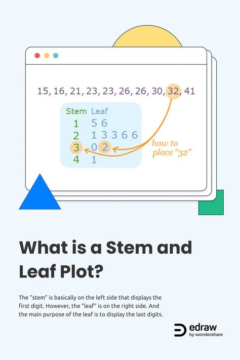 The Stem and Leaf plot is a concept in mathematics that makes it more fun. In addition to this, aside from making it more fun, it helps in dealing with loads of data efficiently and effectively. The “stem” is basically on the left side that displays the first digit. However, the “leaf” is on the right side. And the main purpose of the leaf is to display the last digits. Click through, and find more templates and design ideas! Stem And Leaf Plot Anchor Chart, Stem And Leaf Plot, Plot Anchor Chart, Diagram Ideas, What Is Stem, Diagram Design, 5th Grade Math, Anchor Chart, A Concept