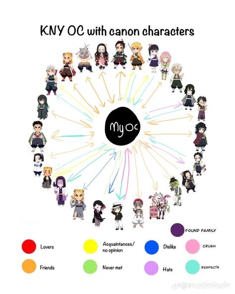 Demon slayer oc Demon Slayer Oc Maker Challenge, Demon Slayer Ranks, Sims 4 Cc Demon Slayer, Which Demon Slayer Character Are You, Demon Slayer Oc Info, Demon Slayer Oc Maker, Demon Slayer Oc Information, Character Base, Zodiac Signs