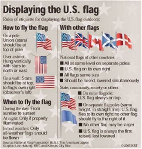 American Flag Etiquette, Etiquette For Kids, Ahg Badge, Flag Etiquette, Boat Flags, Right Or Wrong, American Flags, Small Boats, Us Navy