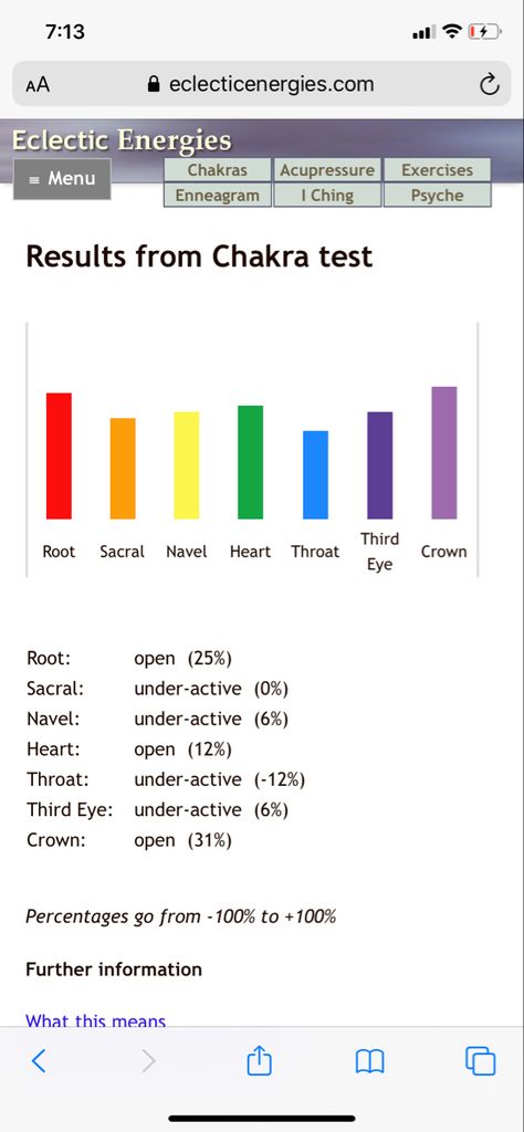 Chakra Test, Chakra Quiz, Healthy Body Healthy Mind, Energy Healing Reiki, Seven Chakras, Chakra Balancing, Yoga Life, Healthy Mind, Acupressure