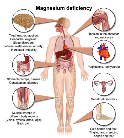 Benefits Of Magnesium Supplements, Best Magnesium Supplement, Magnesium Deficiency Symptoms, Best Magnesium, Magnesium Supplement, Low Magnesium, Magnesium Spray, Magnesium Benefits, Magnesium Deficiency