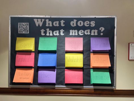 Bulletin Board Ideas Interactive, Ra Bulletin Board Ideas, Pe Bulletin Boards, Bulletin Ideas, Ra Themes, Bulletin Boards Theme, Interactive Bulletin Boards, Interactive Displays, Bullentin Boards