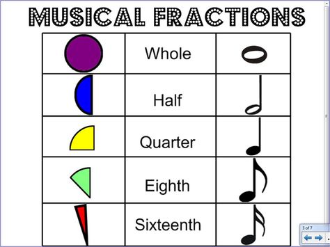 Teaching Musical Fractions BUILD A PIZZA - Singing and Playalong idea for mallets Orff Music, Music Math, Music Teaching Resources, Homeschool Music, Music Lessons For Kids, Elementary Music Lessons, Not Musik, Music Lesson Plans, Music Rhythm