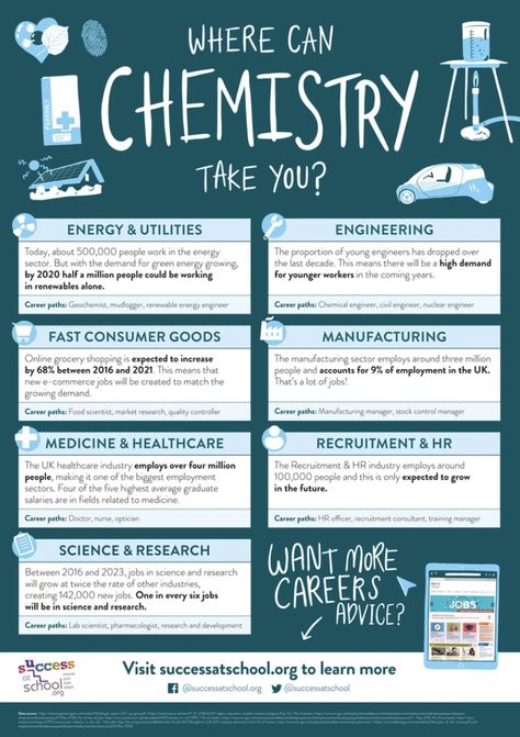 Chemistry Degree Jobs, How To Understand Chemistry, Careers In Art, Careers Ideas, Chemistry Infographic, Cosmetic Chemistry, Chemistry Jobs, Science Careers, Chemistry Degree