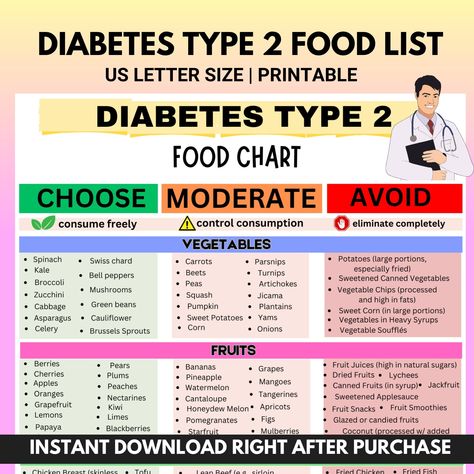 Vitamins For Diabetics Type 2, Fruits For Diabetics Type 2, Diet For Diabetics Type 2 Meal Plan, Food To Avoid For Diabetics, Food Chart For Diabetics, Type 2 Diebities, Meal Plans For Diabetics Type 2, Foods For Diabetics Type 2, Type 2 Diebities Meals Plan