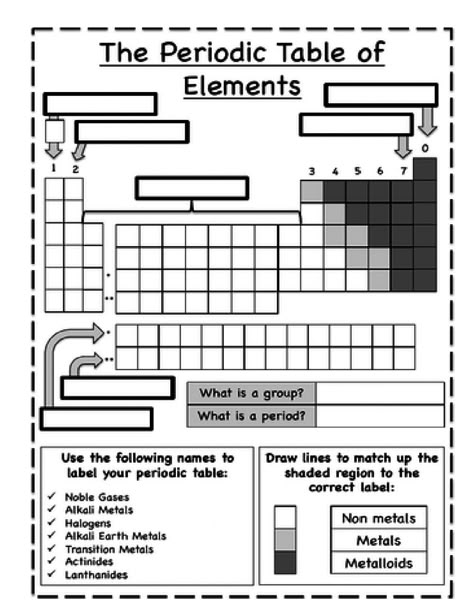 Periodic Table Worksheet, Fun Science Worksheets, Periodic Trends, Table Worksheet, Chemistry Classroom, Chemistry Worksheets, Periodic Table Of The Elements, Teaching Chemistry, Table Of Elements