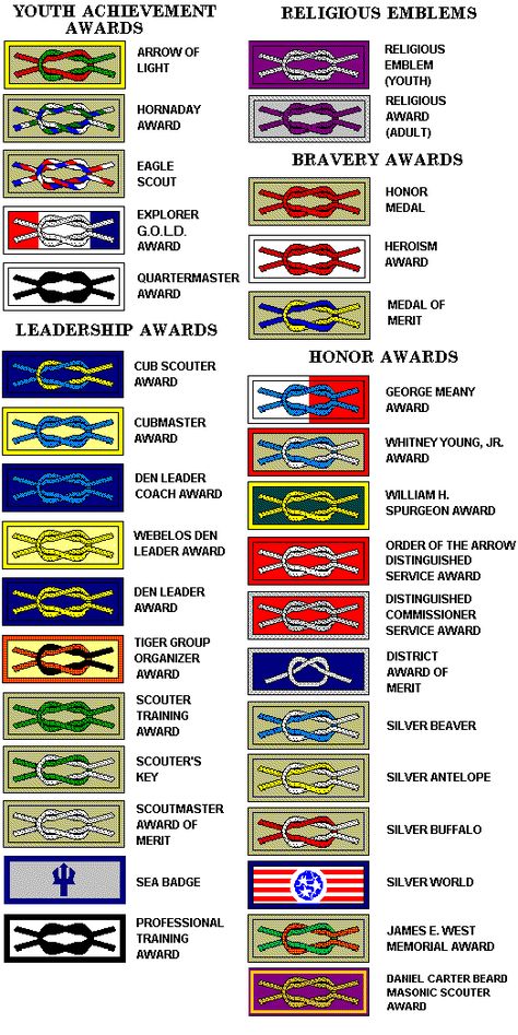 Scout Knot Information Cub Scout Cake, Cub Scouts Wolf, Scout Knots, Cub Scouts Bear, Tiger Scouts, Cub Scout Crafts, Bear Scouts, Boy Scout Camping, Cub Scout Activities