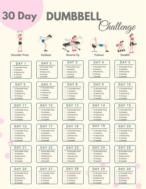 Dumbbell Challenge, 30 Day Arm Challenge, Arm Workout Challenge, 30 Day Arm, Arm Challenge, Pilates Challenge, Dumbell Workout, 30 Day Fitness, Printable Workouts