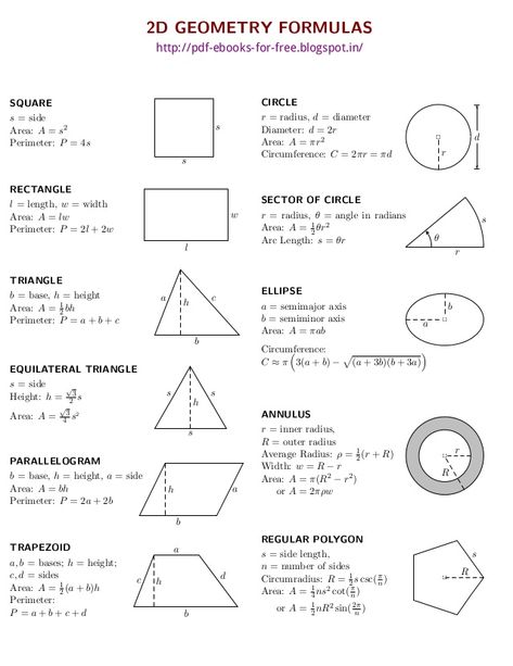 2D GEOMETRY FORMULAS SQUARE s = side Area: A = s2 Perimeter: P = 4s s s RECTANGLE l = length, w = width Area: A = lw Perim... Geometric Formulas, Math Formula Chart, Arte Pop Up, Formula Chart, Geometry Formulas, Math Magic, Math Sheets, Math Charts, Basic Geometry