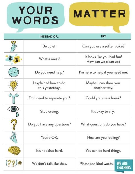 How to Bring More Positive Language Into Your Classroom Daycare Teacher Hacks, Say This Instead Of That Chart, Fun Activities For Kids At Home, Uppfostra Barn, Your Words Matter, Education Positive, Parenting Knowledge, Mind Maps, Smart Parenting