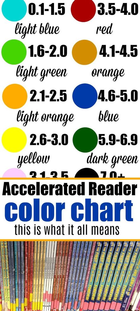 Accelerated Reader levels by color + free printable chart. Find AR books according to your child's reading level and purchase them for less here too! #ar #reading #levels #colors #program #acceleratedreader Ar Reading Goal Charts, Accelerated Reader Display, Ar Reading Levels, Ar Reading, Readers Advisory, Ar Points, Accelerated Reading, Teacher Data, Ant Crafts