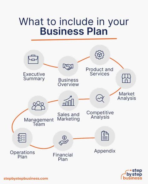 2023 Blueprint: Launching a Profitable Laundromat Business Laundromat Business Plan, How To Open A Bookstore, Smoothie Business, Personal Shopper Business, Bookstore Business, Bartending Business, Popcorn Business, Microblading Business, Kennel Business