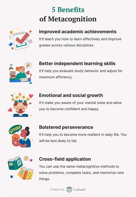 Cognitive Guided Instruction Math, Metacognition Strategies, Higher Education Teaching Strategies, Brain Based Learning Strategies, How To Develop A Growth Mindset, Work Team Building Activities, Daily Bullet Journal, Counseling Psychology, Human Services