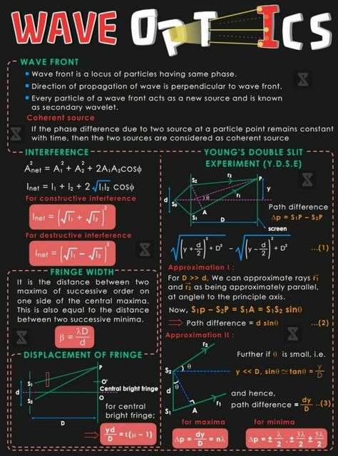 Physics Notes Class 12 Wave Optics, Physics Notes Class 12, Wave Optics, Organic Chemistry Tutor, Notes Science, Physics Lessons, Learn Physics, Basic Physics, Short Notes