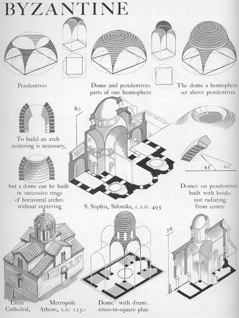 European Architecture — Byzantine domes on pendentives Graphic History of... Architecture Elements, History Of Architecture, Desert Town, Art History Lessons, Byzantine Architecture, Architectural History, Istoria Artei, Architectural Sketches, Cathedral Architecture