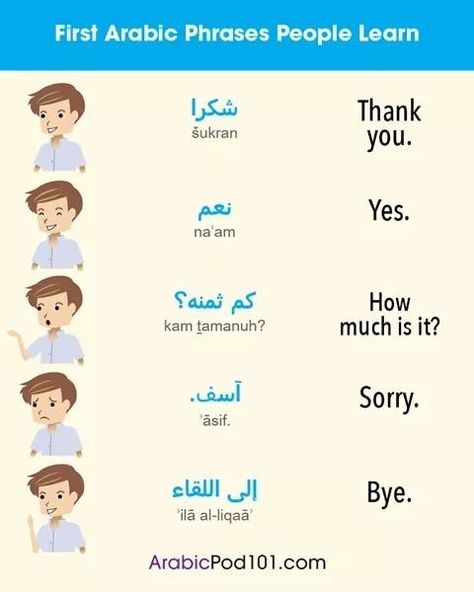 Learning Arabic MSA (Fabienne) Cute Korean Words, Learn Korean Fast, Studying Korean, Korean Verbs, Learning Korean Grammar, Learn Basic Korean, Learn Korean Alphabet, Easy Korean Words, Learn Hangul