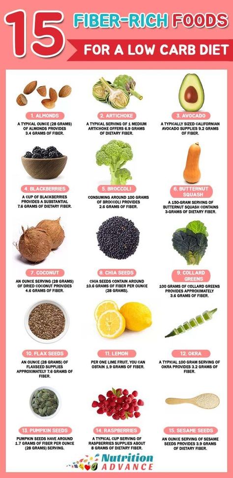 15 Fiber-Rich Foods For a Low Carb Diet | You don't need to eat grains to get fibrous carbohydrate. In fact, fruits and vegetables tend to be more fiber-dense than any other foods! Here are 15 low carb foods rich in fiber. Keto-friendly too! See the article for more information. #fiber #lowcarb #fibrouscarbs #keto High Fiber Low Carb, Keto Quiche, 1000 Calorie, Low Carb Foods, Baking Powder Uses, Baking Soda Beauty Uses, Fiber Diet, Keto Pancakes, Low Carb Diets