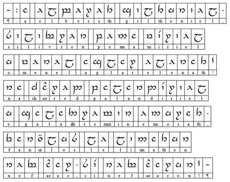 http://your-sindarin-textbook.realelvish.net/index.php?id=7 Elven Alphabet, Elvish Alphabet, Elvish Runes, Dnd Elvish Alphabet, Elvish Alphabet Lord Of The Rings, Tolkien Language, Sindarin Elvish Alphabet, Elvish Alphabet Tolkien, Tolkien Elvish