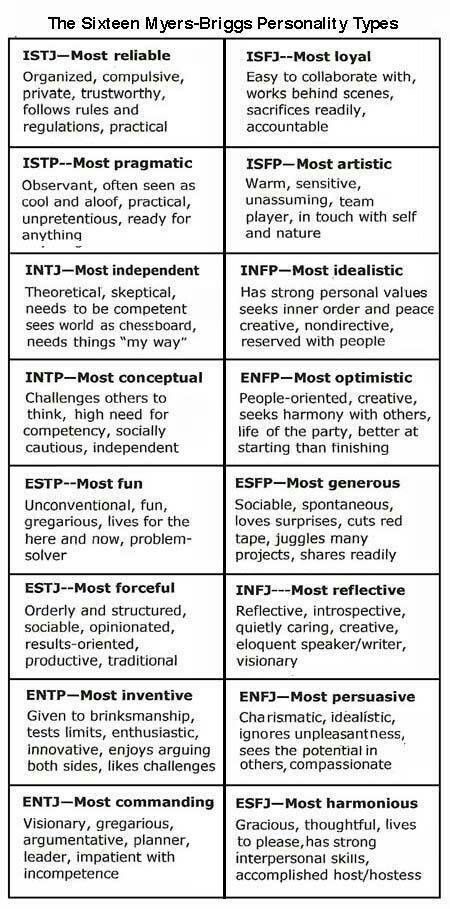 For character descriptions. Myers Briggs Personality Types, Myers Briggs Personalities, Infj Personality, Writing Characters, Myers Briggs Type, Mbti Personality, Personality Test, Myers Briggs, Human Services