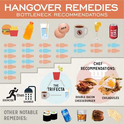 Prevent Hangover, Bartending Ideas, Hangover Tips, Home Remedies For Nausea, Hangover Breakfast, Hangover Remedy, Anti Hangover, Hangover Headache, Hangover Symptoms