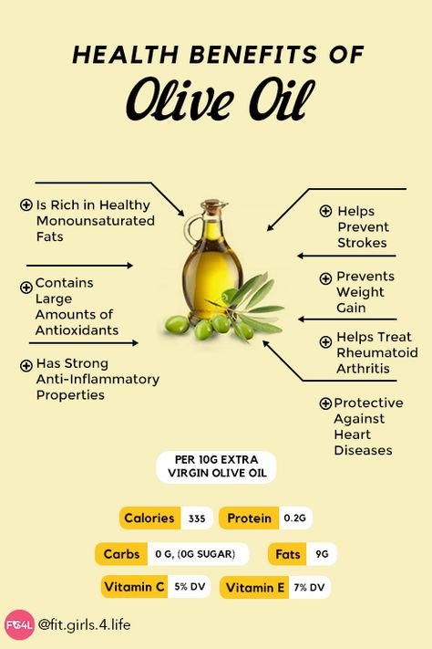 Here are benefits of olive oil. Know about benefits of olive oil for skin, benefits of olive oil for hair, benefits of olive oil for face and much more. #benefitsofoliveoil #nutritionbenefitsofoliveoil #benefitsofoliveoilforskin Olive Oil For Skin, Olive Oil For Hair, Olive Oil For Face, Benefits Of Olive Oil, Olive Oil Hair, Oil For Skin, Health Hacks, Oil For Hair, Juice Plus