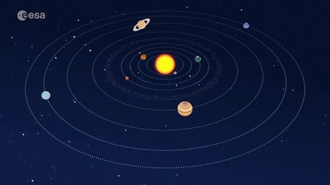 Solar System Gif, Sun Gif, Planets In The Solar System, June Solstice, Kids Nowadays, Space And Planets, Red Mars, Star Gif, Planets Aligned