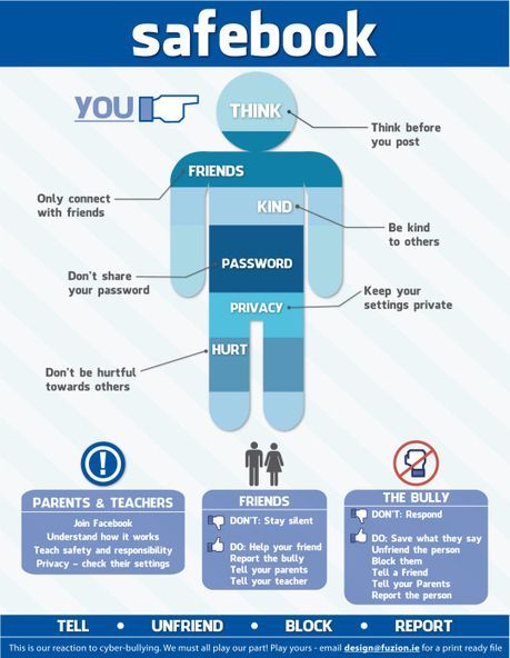 #DeleteCyberbullying [Infographic] | Cyberbullying, it's not a game! It's your Life!!! | Scoop.it Cyberbullying Pictures, Cyberbullying Infographic, Social Media Safety, Social Media Etiquette, Digital Citizenship, Media Literacy, Digital Literacy, Internet Safety, Mobile Learning