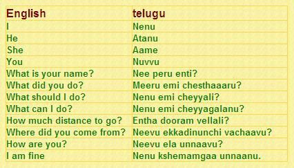 English/Telugu How To Learn Telugu, Telugu Words In English, Hindi Learning For Beginners Telugu, English To Telugu Words, Telugu Learning Through English, Learn Telugu Through English, Telugu Language Learning, Telugu Basics, Telugu Learning