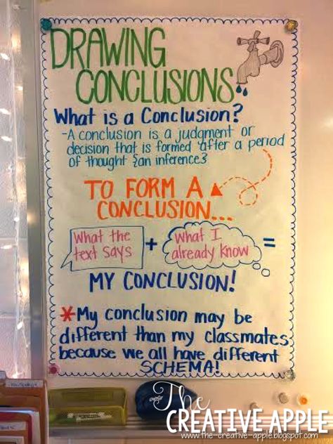 Drawing Conclusions: Day 1 Conclusions Anchor Chart, Drawing Conclusions Anchor Chart, Ela Anchor Charts, Classroom Anchor Charts, Reading Anchor Charts, Third Grade Reading, Drawing Conclusions, 5th Grade Reading, 4th Grade Reading