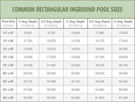 Common Rectangular Inground Pool Sizes Pool Sizes Inground, Rectangular Inground Pool, Swimming Pools Backyard Inground, Pool Dimensions, Inground Pool Cost, Pool Design Plans, Swimming Pool Cost, Pool Plumbing, In Ground Pool